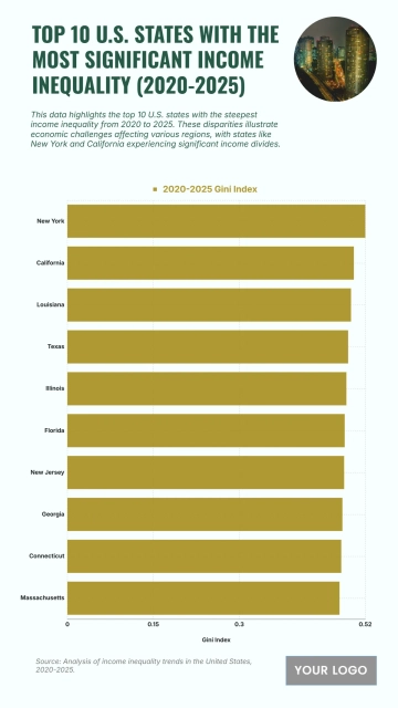 Free Top 10 U.S. States with the Most Significant Income Inequality (2020-2025) Chart to Edit Online