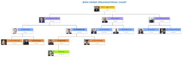 Free BMW Group Organizational Chart to Edit Online