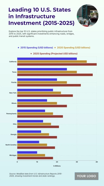 Free Top 10 U.S. States by Public Infrastructure Spending (2015-2025) to Edit Online