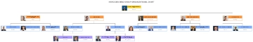 Free Mercedes-Benz Group Organizational Chart to Edit Online