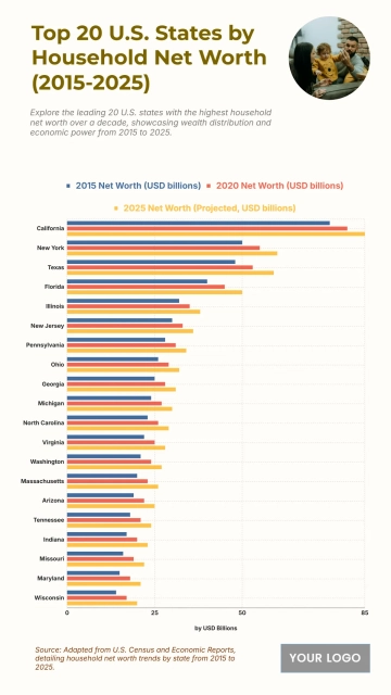 Free Top 20 U.S. States by Household Net Worth (2015-2025) Chart to Edit Online