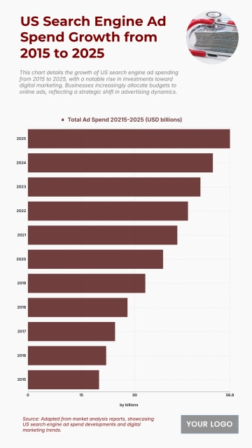 Free US Search Engine Ad Spend Growth from 2015 to 2025 Chart to Edit Online