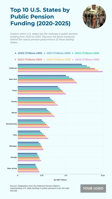 Free Top 10 U.S. States by Public Pension Funding (2020-2025) to Edit Online