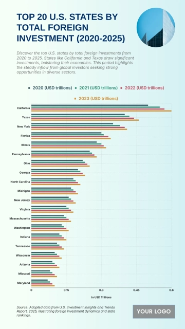 Free Top 20 U.S. States by Total Foreign Investment (2020-2025) to Edit Online
