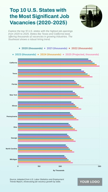 Free Top 10 U.S. States with the Most Significant Job Vacancies (2020-2025) to Edit Online
