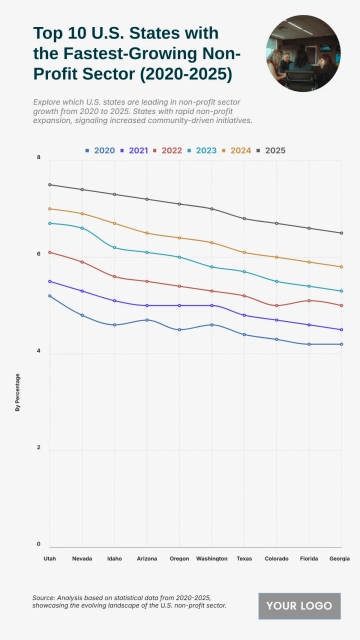 Free Top 10 U.S. States with the Fastest-Growing Non-Profit Sector (2020-2025) to Edit Online