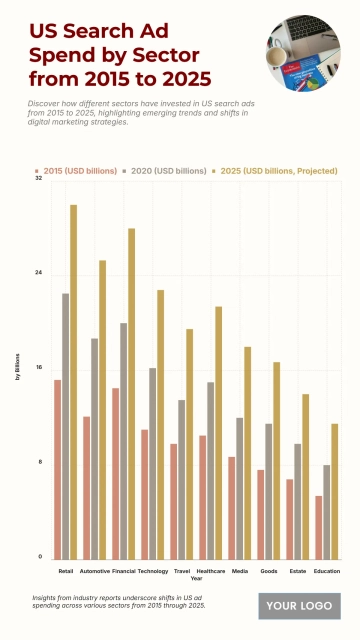Free US Search Ad Spend by Sector from 2015 to 2025 Chart to Edit Online