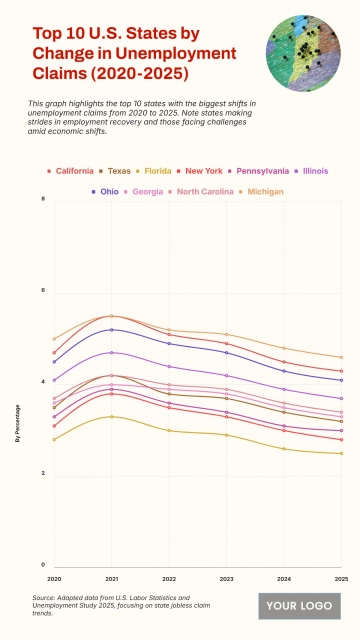 Free Top 10 U.S. States by Change in Unemployment Claims (2020-2025) to Edit Online