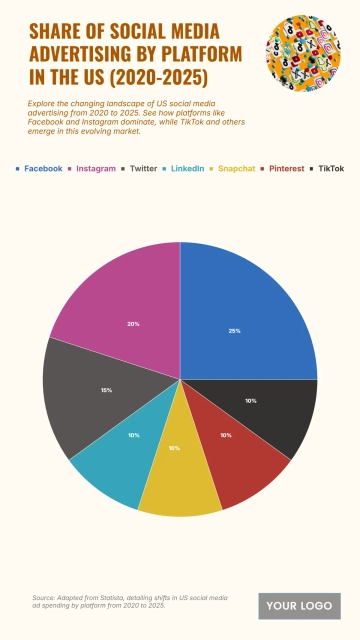 Free Share of Social Media Advertising by Platform in the US from 2020 to 2025 Chart to Edit Online