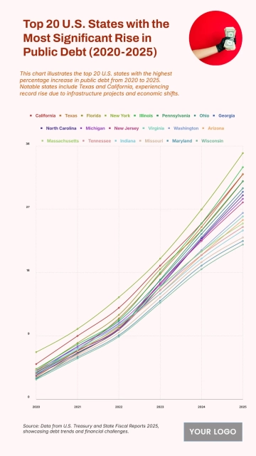 Free Top 20 U.S. States with the Most Significant Rise in Public Debt (2020-2025) to Edit Online Free Top 20 U.S. States with the Most Significant Rise in Public Debt (2020-2025) to Edit Online