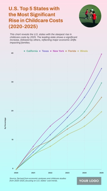 Free U.S. Top 5 States with the Most Significant Rise in Childcare Costs (2020-2025) to Edit Online Free U.S. Top 5 States with the Most Significant Rise in Childcare Costs (2020-2025) to Edit Online