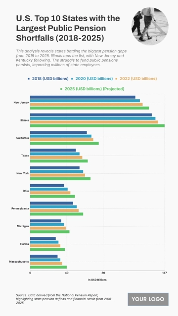 Free U.S. Top 10 States with the Largest Public Pension Shortfalls (2018-2025) to Edit Online Free U.S. Top 10 States with the Largest Public Pension Shortfalls (2018-2025) to Edit Online