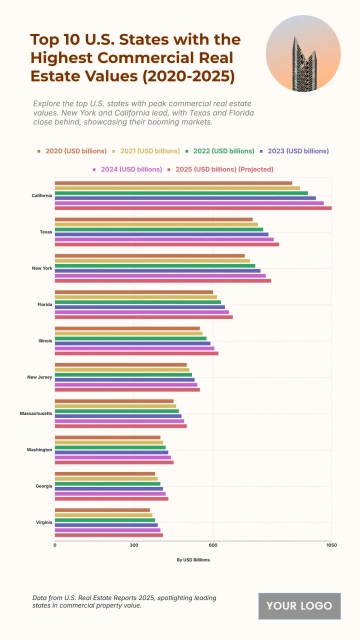 Free Top 10 U.S. States with the Highest Commercial Real Estate Values (2020-2025) to Edit Online Free Top 10 U.S. States with the Highest Commercial Real Estate Values (2020-2025) to Edit Online