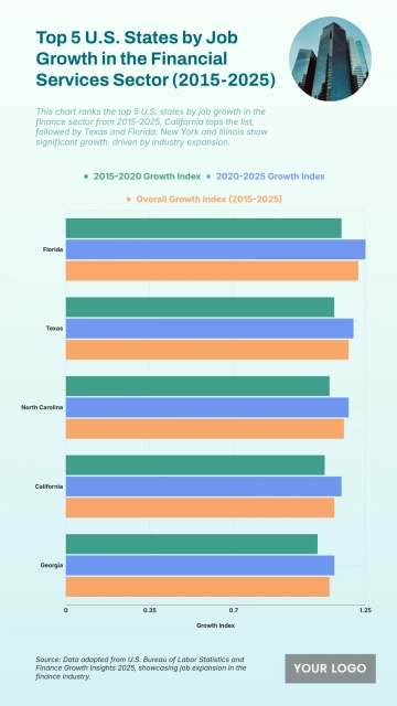 Free Top 5 U.S. States by Job Growth in the Financial Services Sector (2015-2025) to Edit Online Free Top 5 U.S. States by Job Growth in the Financial Services Sector (2015-2025) to Edit Online