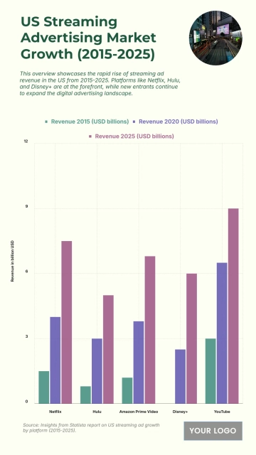 Free US Streaming Advertising Market Growth by Platform from 2015 to 2025 Chart to Edit Online Free US Streaming Advertising Market Growth by Platform from 2015 to 2025 Chart to Edit Online