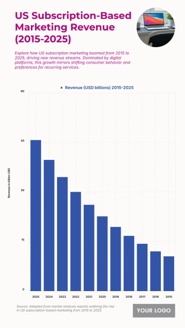 Free US Subscription-Based Marketing Revenue from 2015 to 2025 Chart to Edit Online Free US Subscription-Based Marketing Revenue from 2015 to 2025 Chart to Edit Online