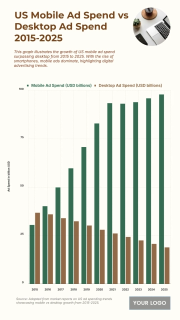 Free US Mobile Ad Spend vs Desktop Ad Spend from 2015 to 2025 Chart to Edit Online Free US Mobile Ad Spend vs Desktop Ad Spend from 2015 to 2025 Chart to Edit Online