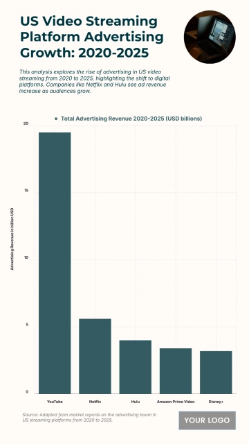 Free US Video Streaming Platform Advertising Growth from 2020 to 2025 Chart to Edit Online Free US Video Streaming Platform Advertising Growth from 2020 to 2025 Chart to Edit Online