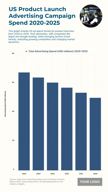 Free US Product Launch Advertising Campaign Spend from 2020 to 2025 Chart to Edit Online Free US Product Launch Advertising Campaign Spend from 2020 to 2025 Chart to Edit Online
