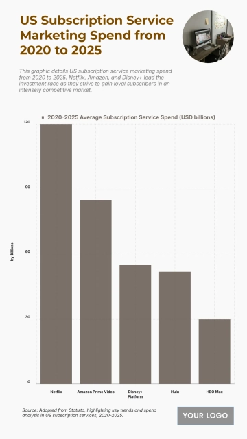 Free US Subscription Service Marketing Spend from 2020 to 2025 Chart to Edit Online