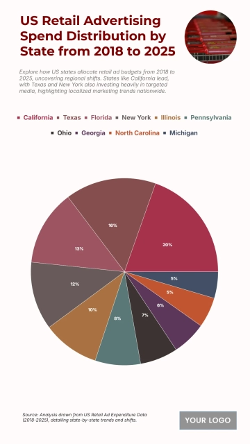 Free US Retail Advertising Spend Distribution by State from 2018 to 2025 Chart to Edit Online Free US Retail Advertising Spend Distribution by State from 2018 to 2025 Chart to Edit Online