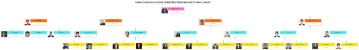 Free China Communications Construction Organizational Chart to Edit Online Free China Communications Construction Organizational Chart to Edit Online