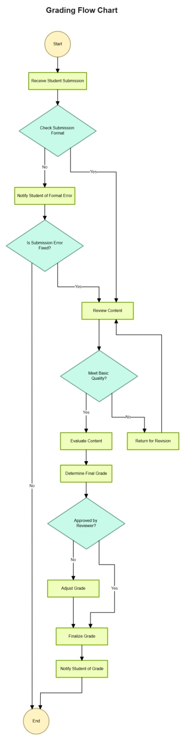 Free Grading Flow Chart to Edit Online Free Grading Flow Chart to Edit Online