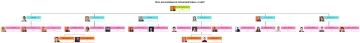Free Ping An Insurance Organizational Chart to Edit Online Free Ping An Insurance Organizational Chart to Edit Online