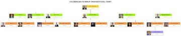 Free Goldman Sachs Group Organizational Chart to Edit Online Free Goldman Sachs Group Organizational Chart to Edit Online