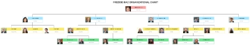 Free Freddie Mac Organizational Chart to Edit Online Free Freddie Mac Organizational Chart to Edit Online