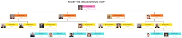 Free Rosneft Oil Organizational Chart to Edit Online Free Rosneft Oil Organizational Chart to Edit Online