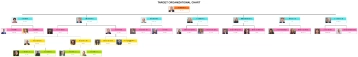 Free Target Organizational Chart to Edit Online Free Target Organizational Chart to Edit Online