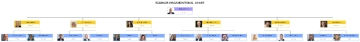Free Equinor Organizational Chart to Edit Online Free Equinor Organizational Chart to Edit Online