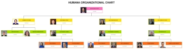 Free Humana Organizational Chart to Edit Online Free Humana Organizational Chart to Edit Online