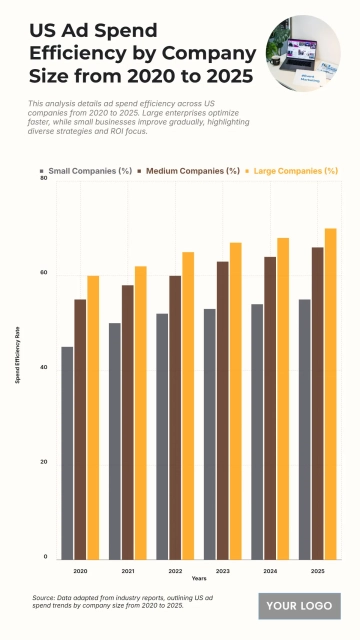Free US Ad Spend Efficiency by Company Size from 2020 to 2025 Chart to Edit Online Free US Ad Spend Efficiency by Company Size from 2020 to 2025 Chart to Edit Online