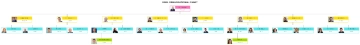 Free Enel Organizational Chart to Edit Online Free Enel Organizational Chart to Edit Online