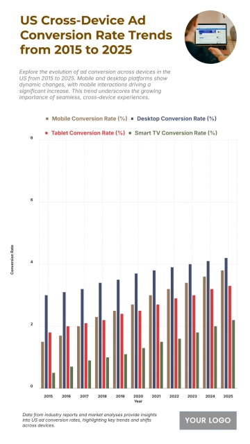 Free US Cross-Device Ad Conversion Rate Trends from 2015 to 2025 Chart to Edit Online Free US Cross-Device Ad Conversion Rate Trends from 2015 to 2025 Chart to Edit Online