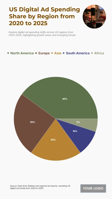 Free US Digital Ad Spending Share by Region from 2020 to 2025 Chart to Edit Online Free US Digital Ad Spending Share by Region from 2020 to 2025 Chart to Edit Online