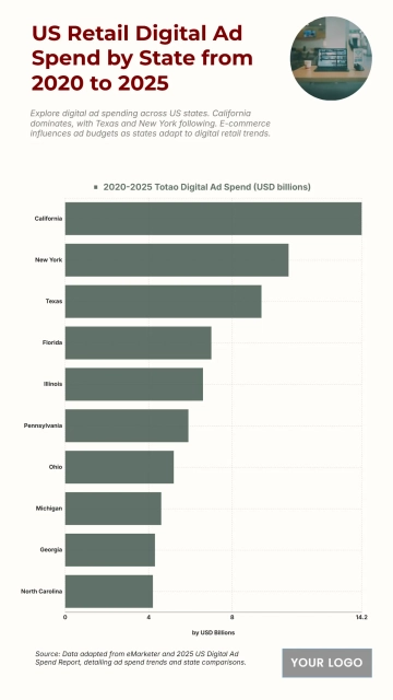 Free US Retail Digital Ad Spend by State from 2020 to 2025 Chart to Edit Online Free US Retail Digital Ad Spend by State from 2020 to 2025 Chart to Edit Online