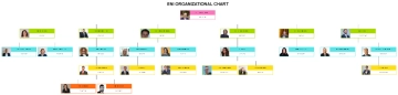Free ENI Organizational Chart to Edit Online Free ENI Organizational Chart to Edit Online