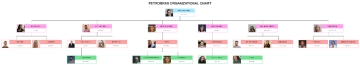 Free Petrobras Organizational Chart to Edit Online Free Petrobras Organizational Chart to Edit Online