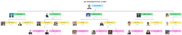 Free SK Organizational Chart to Edit Online Free SK Organizational Chart to Edit Online