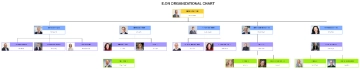 Free E.ON Organizational Chart to Edit Online Free E.ON Organizational Chart to Edit Online