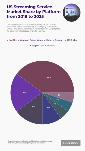 Free US Streaming Service Market Share by Platform from 2018 to 2025 Chart to Edit Online Free US Streaming Service Market Share by Platform from 2018 to 2025 Chart to Edit Online