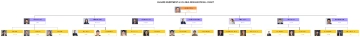 Free Huawei Investment & Holding Organizational Chart to Edit Online Free Huawei Investment & Holding Organizational Chart to Edit Online