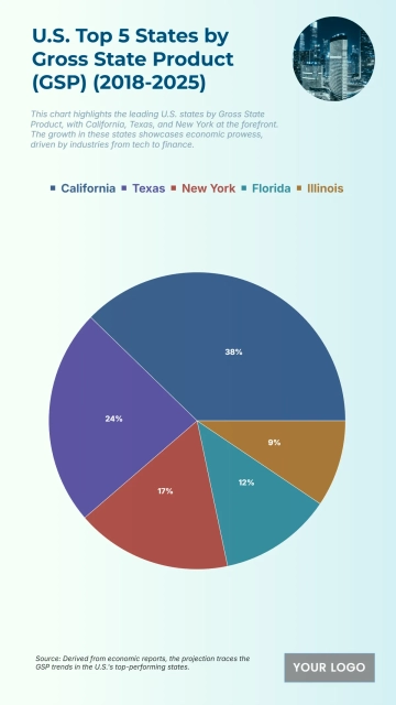 Free U.S. Top 5 States by Gross State Product (GSP) (2018-2025) to Edit Online