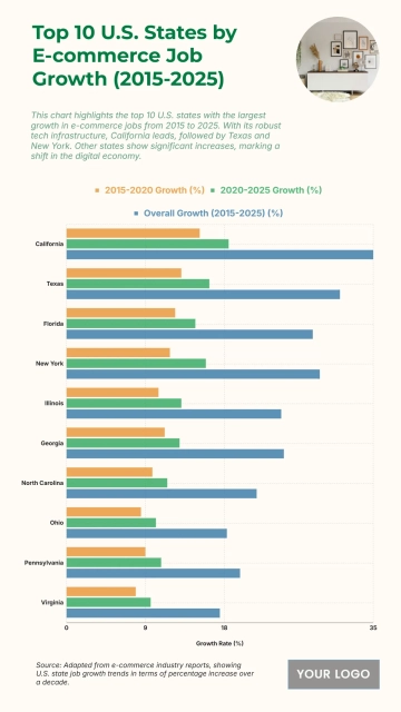 Free Top 10 U.S. States by E-commerce Job Growth (2015-2025) to Edit Online