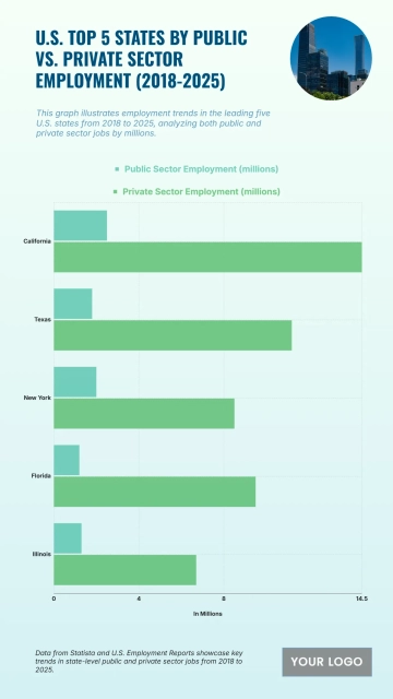 Free U.S. Top 5 States by Public vs. Private Sector Employment (2018-2025) to Edit Online