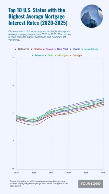 Free Top 10 U.S. States with the Highest Average Mortgage Interest Rates (2020-2025) to Edit Online
