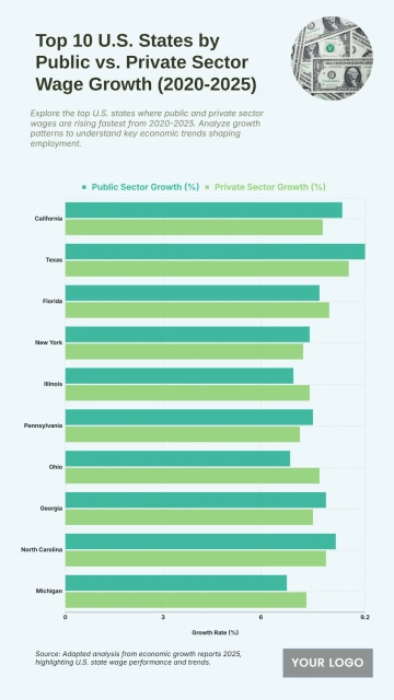 Free Top 10 U.S. States by Public vs. Private Sector Wage Growth (2020-2025) to Edit Online